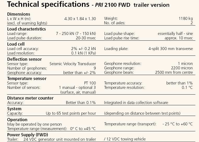 FALLING WEIGHT DEFLECTOMETER (FWD) 