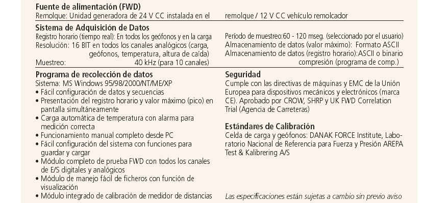 FALLING WEIGHT DEFLECTOMETER (FWD) 